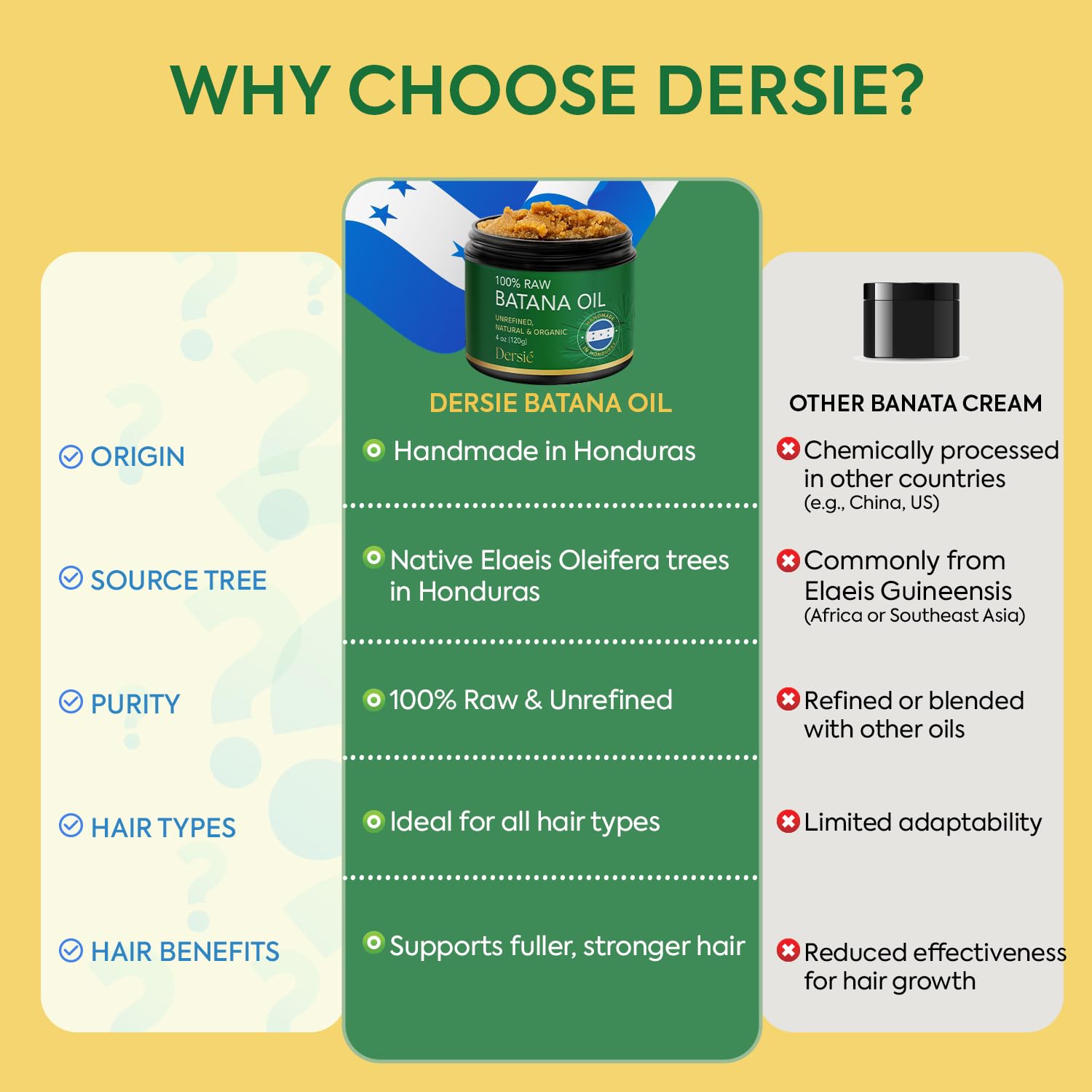 Authentic Batana Oil for Hair Growth: Handmade in Honduras 100% Raw Batana Oil - 100% Pure & Natural, Unrefined - Approved by Dr. Sebi for Thicker, Stronger, Fuller Hair - 4 oz